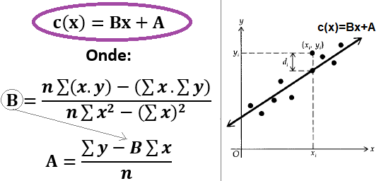 Regressão Linear